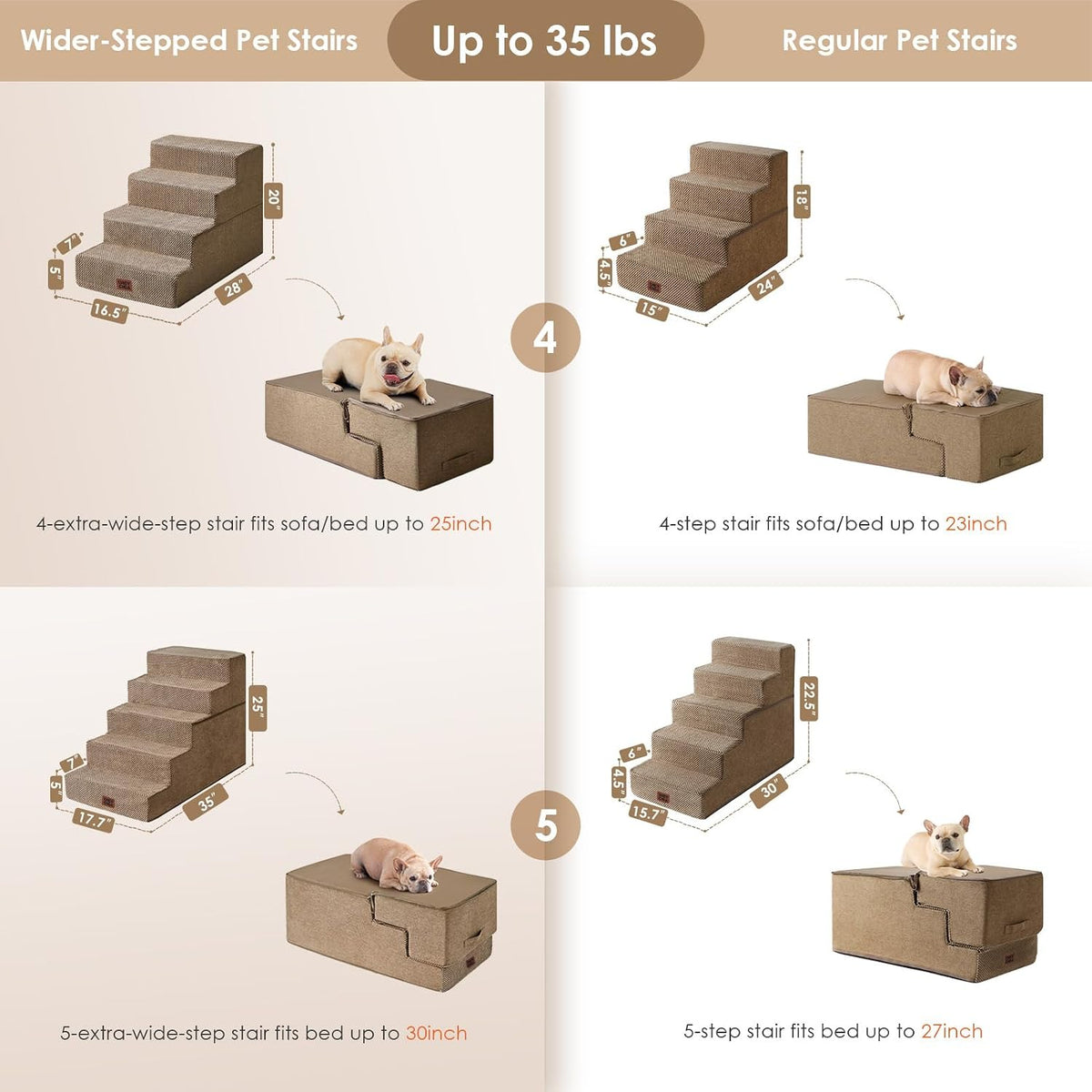 EHEYCIGA Dog Stairs for Bed 20" H, 4-Step Extra Wide Dog Steps, Camel