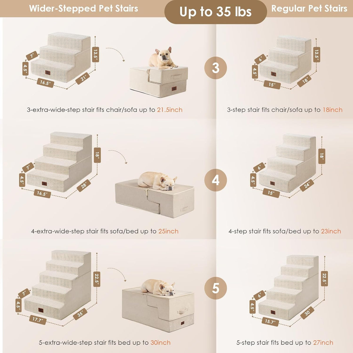 EHEYCIGA Dog Stairs for Bed 18" H, 4-Step Extra Wide Dog Steps, Beige