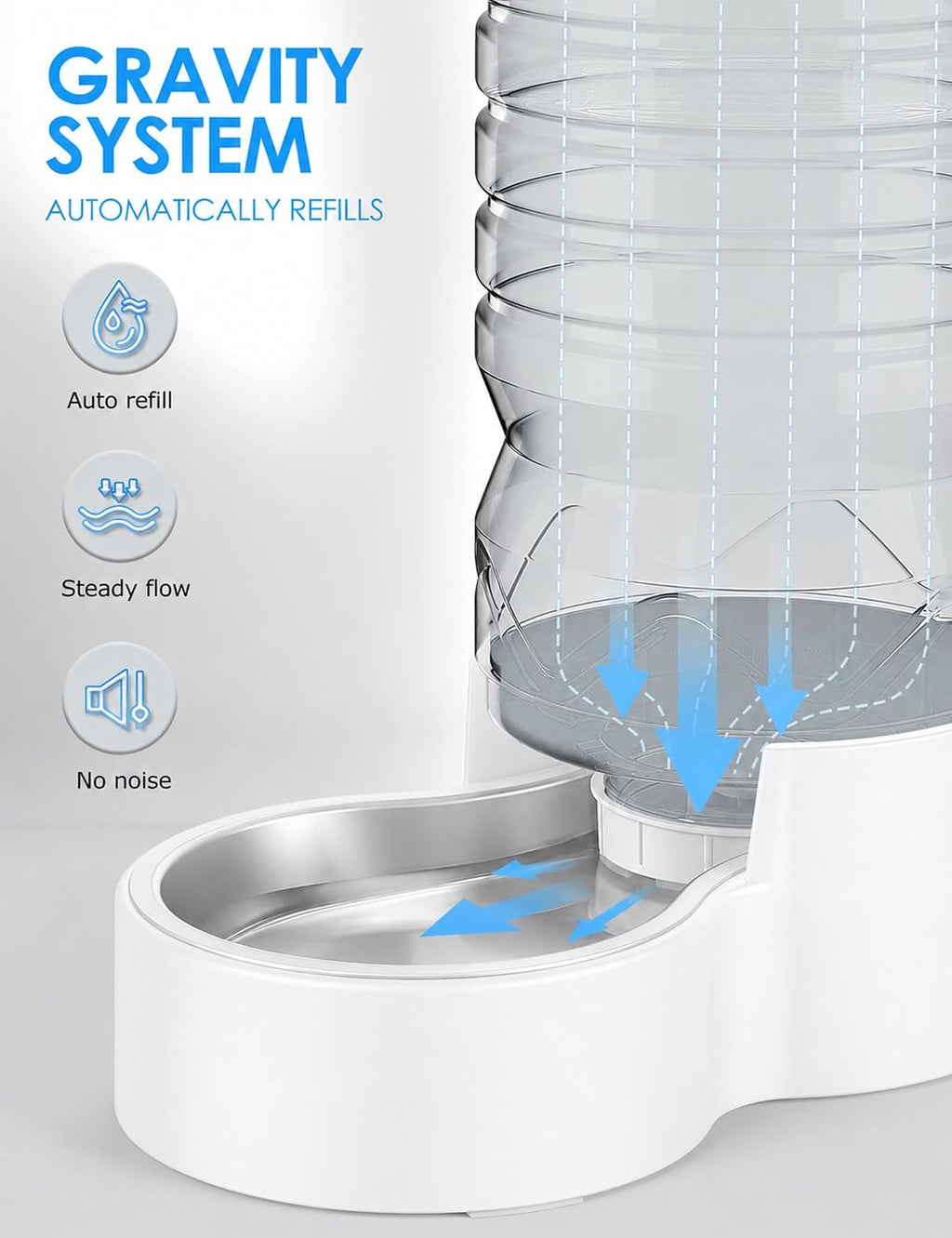 Heouvo 1.3 Gal Gravity Cat Water Dispenser, Wide-Mouth, 3 Filters, White