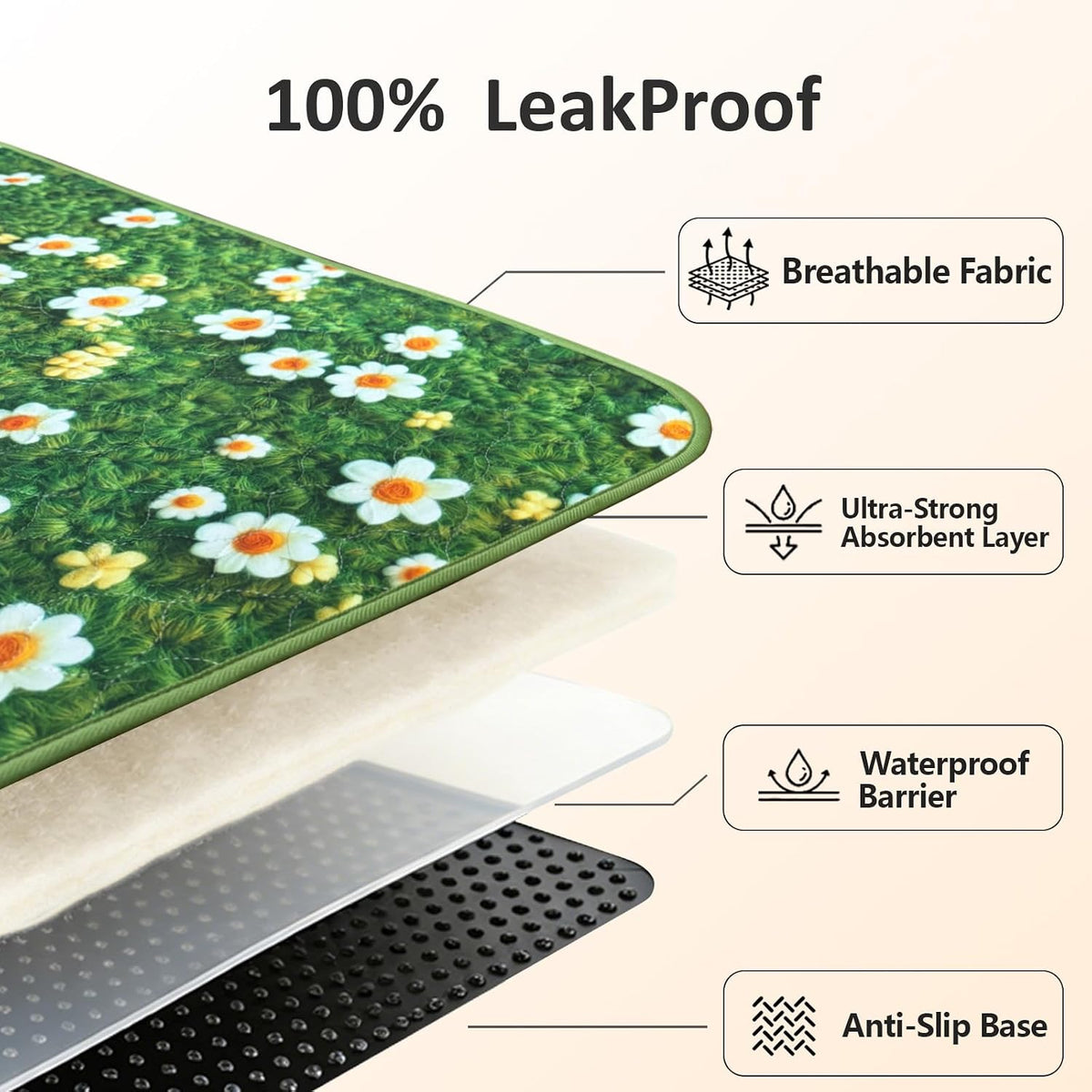 Washable Pee Pads for Dogs, Reusable Puppy Potty Training Pads, Ultra-Absorbent Thick Waterproof Leak-Proof Non-Slip Pads & Mat for Crate, Playpen, Floor, Whelping & Housebreaking , 2 Pack 48"x72"