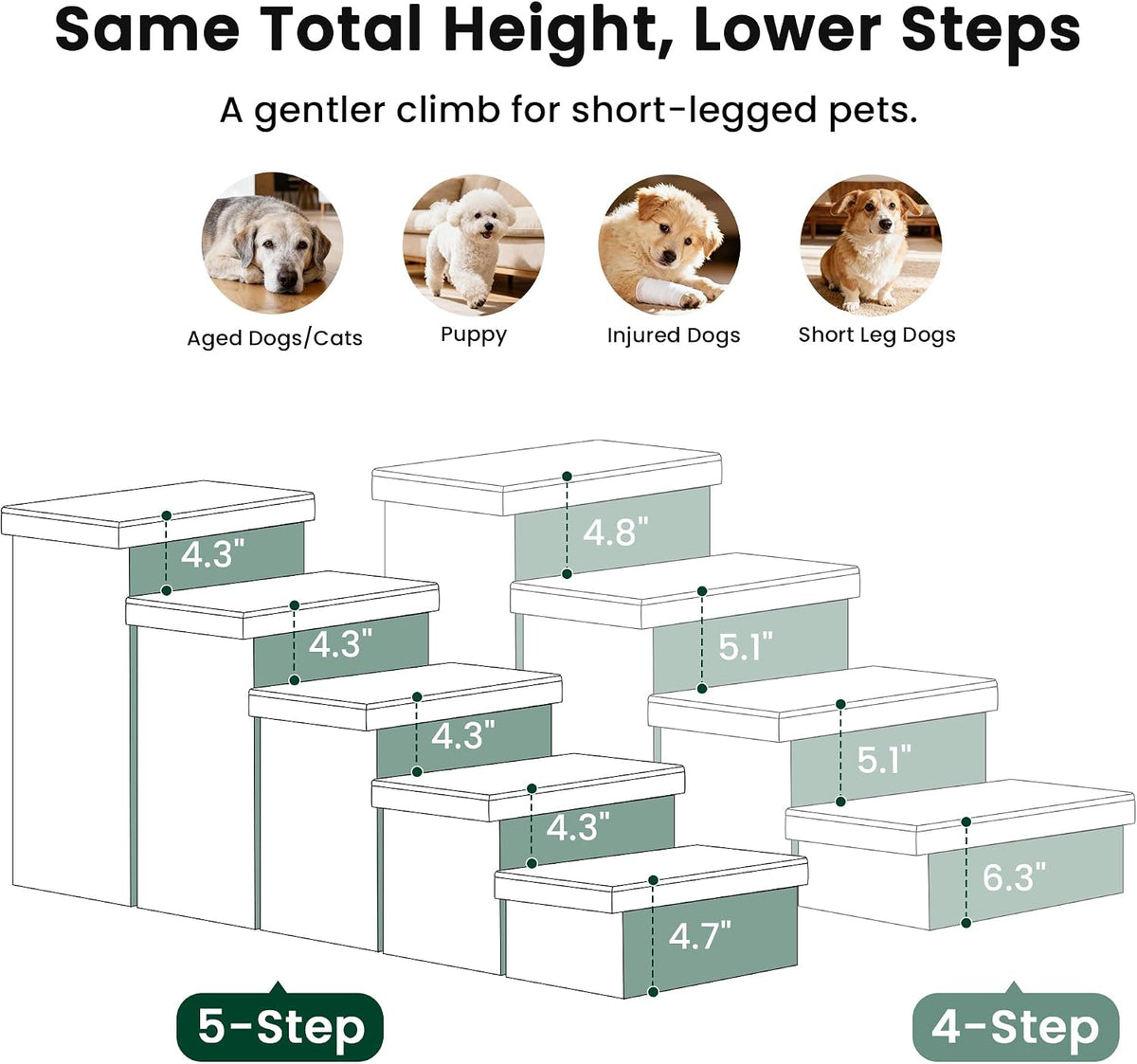 Love's cabin Dog Stairs for High Bed, Foldable Pet Stairs for Small Medium or Large Dogs Puppy with Storage for Bed or Couch, Cat Dog Steps Ramp with Zip up to 200 lbs, Beige, 5 Steps