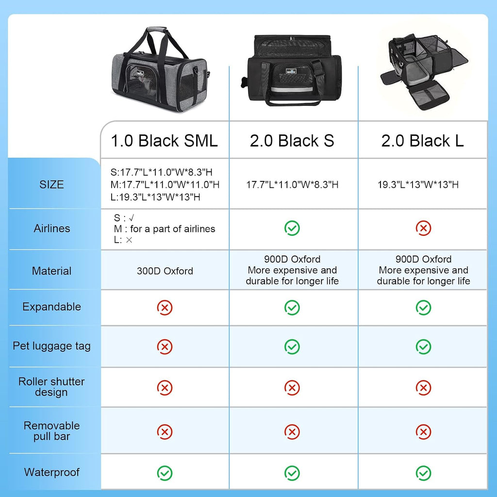 Wakytu TSA & Airline Approved Soft Pet Carrier for Cats/Dogs,17.7x11x8.3