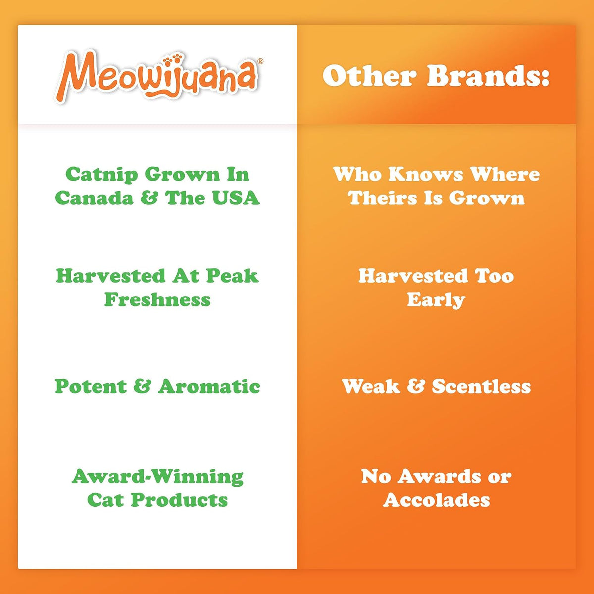 Meowijuana Paw Natural OG Jar, 60g | High Potency Catnip for Cats