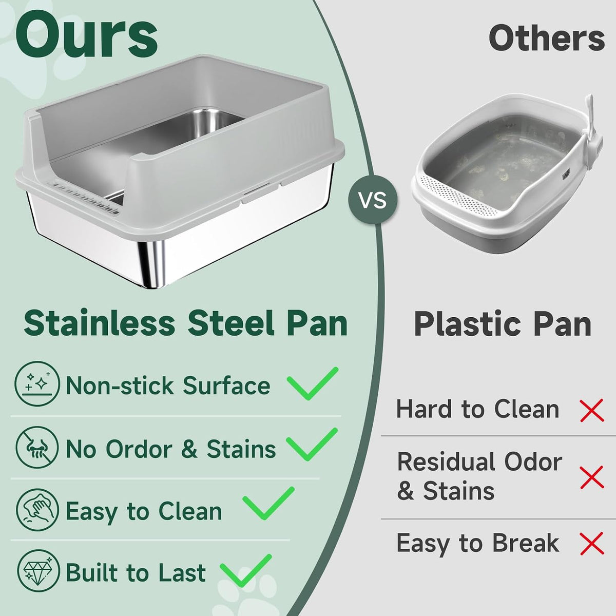 TENTIZON Stainless Steel Cat Litter Box for Kittens and Medium Cats, Open Top Metal Kitty Small Litter Box with High Sides Lid, Litter Mat, Scoop, No Odor, No Mess, Leak Proof, Easy Clean