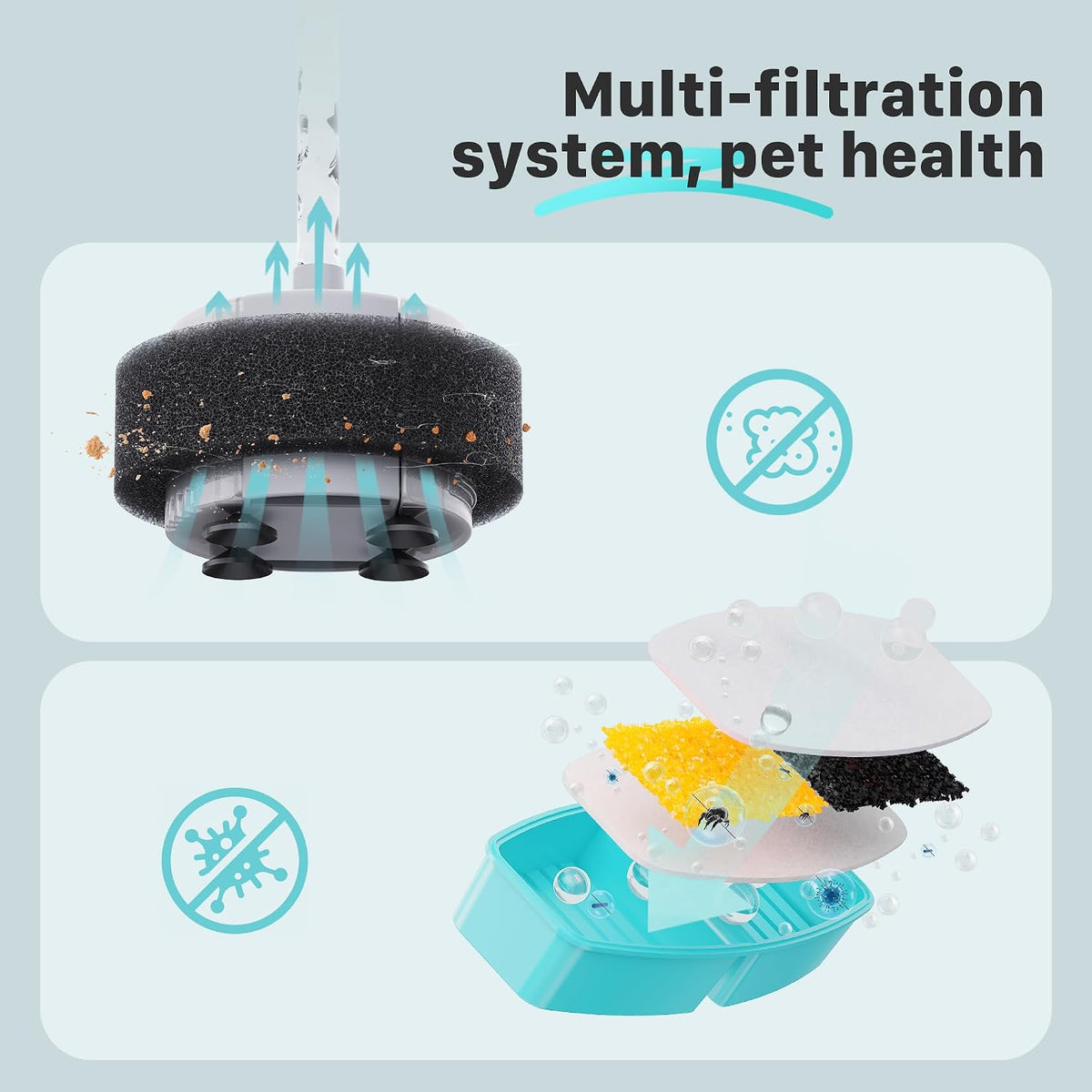 FOFNON Cat Water Fountain Filters: 12 Cat Fountain Replacement Filter