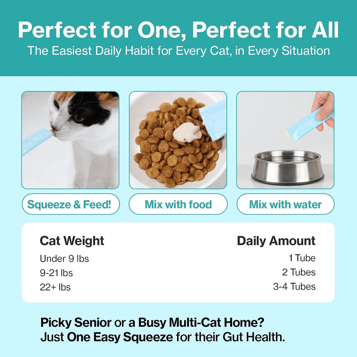 Doctor By Cat Biome Probiotics for cats Anti Diarrhea Feline Gut & Digestive Support Immune Health Sensitive Stomach Constipation with L. plantarum+Prebiotics 30 Lickable Formula Individually Packaged