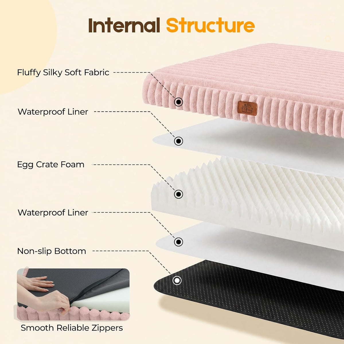Orthopedic Dog Bed for Large Dog, Waterproof Washable Pet Bed for Crate