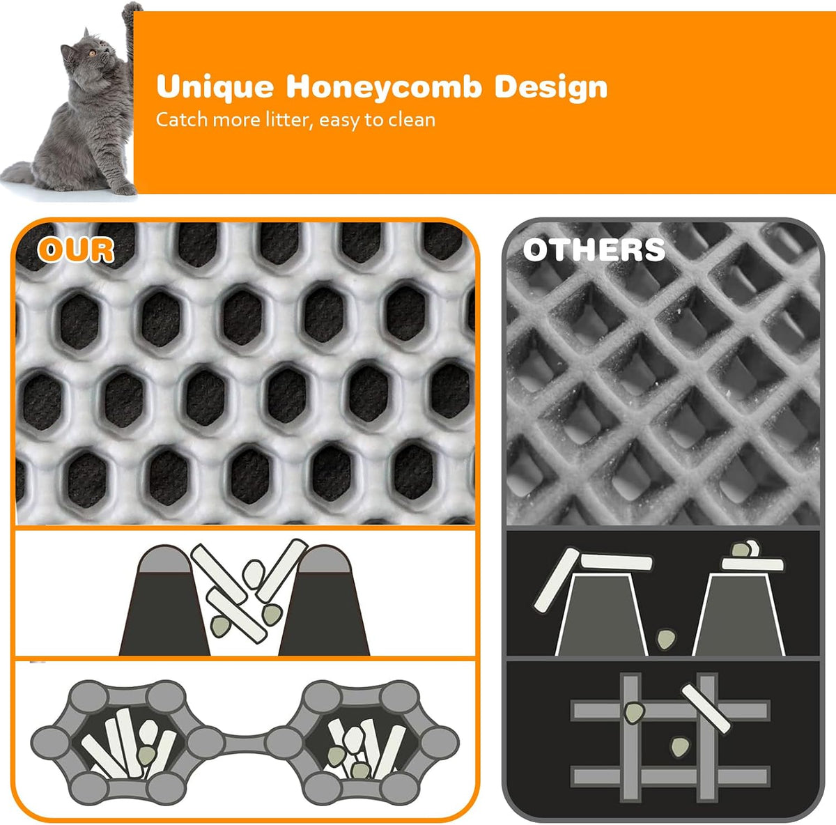 Cat Litter Mat 18"x24",Double Layer EVA litterbox Mat, Black