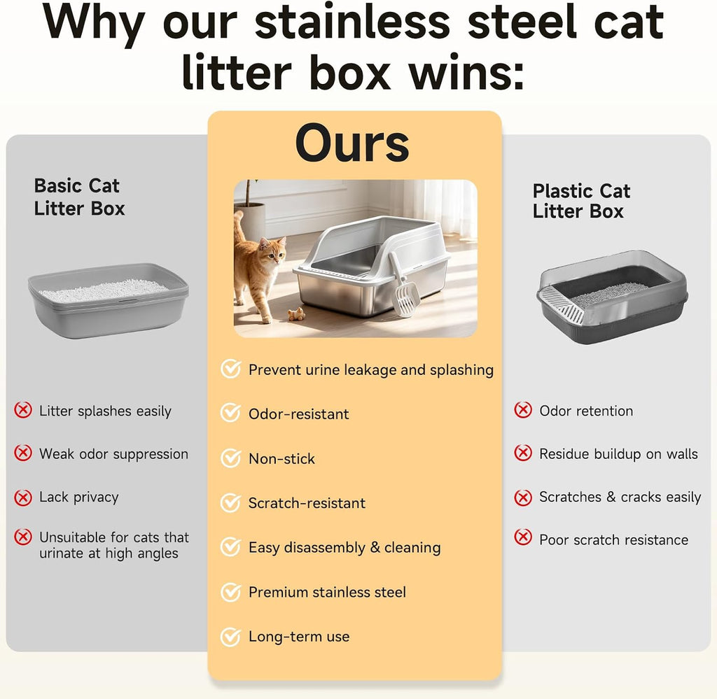 High-Sided Stainless Steel XL Cat Litter Box for Cats | Open Top, Front Entry, Non-Stick & Leak-Proof, Odor Free, Scoop Included, Anti-Urine Leakage