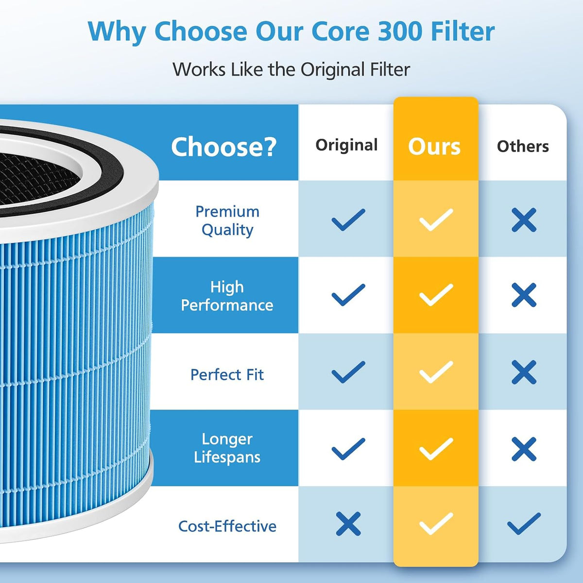 Core 300 Smoke Remover Replacement Filter for LEVOIT Core 300-P Core 300S-P