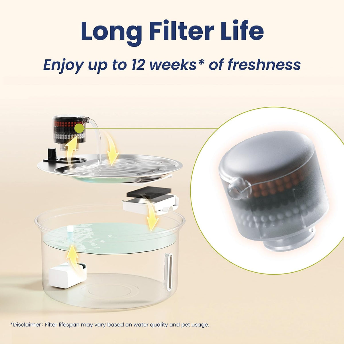 PawsPik PureFlow MAX Curve Dog & Cat Water Fountain Replacement Filters