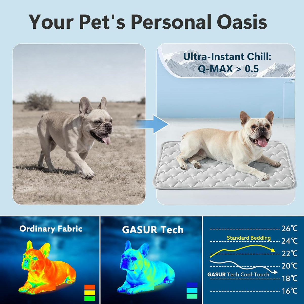 GASUR Cooling Mat for Large Dogs, Q-Max>0.5 Instant Temp Drop Dog Cooling Mats, Cooling Pad for Dog- Summer Indoor Outdoor Travel Use, Snag Resistant，Machine Washable& Anti-Slip, 36"X26" Grey