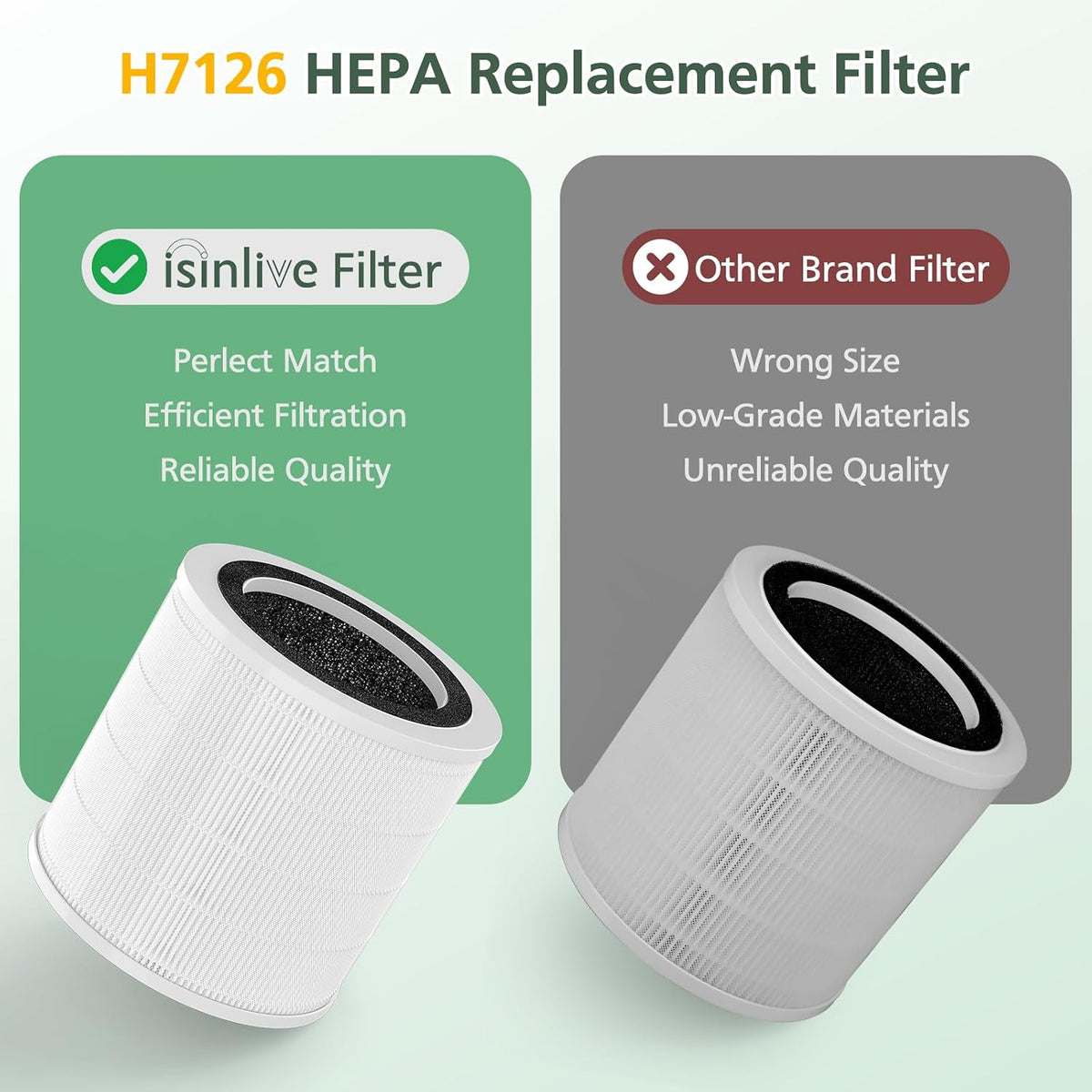 H7126 Replacement Filter for GoveeLife H7126 Mini Air Purifier, 2 Pack