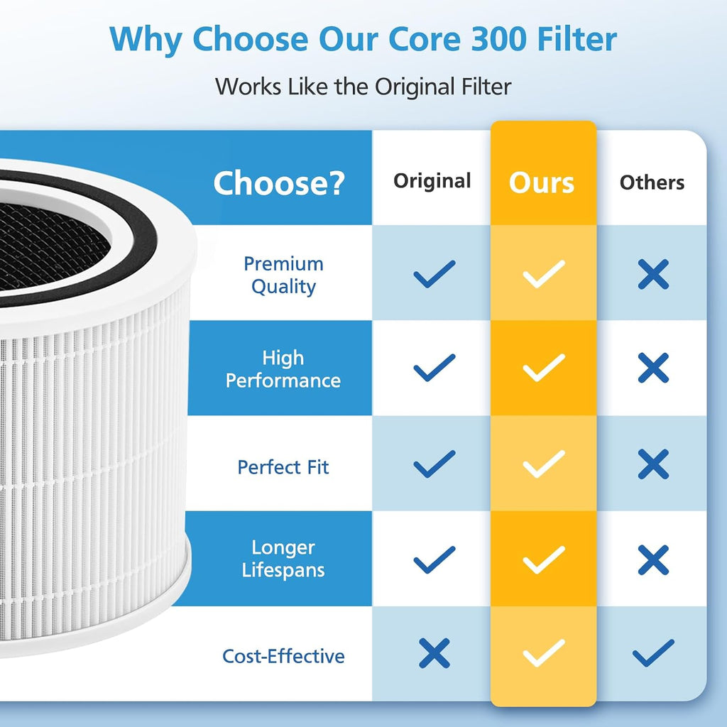 Core 300 Replacement Filter for LEVOIT Core 300-P Core 300S-P Air Purifier