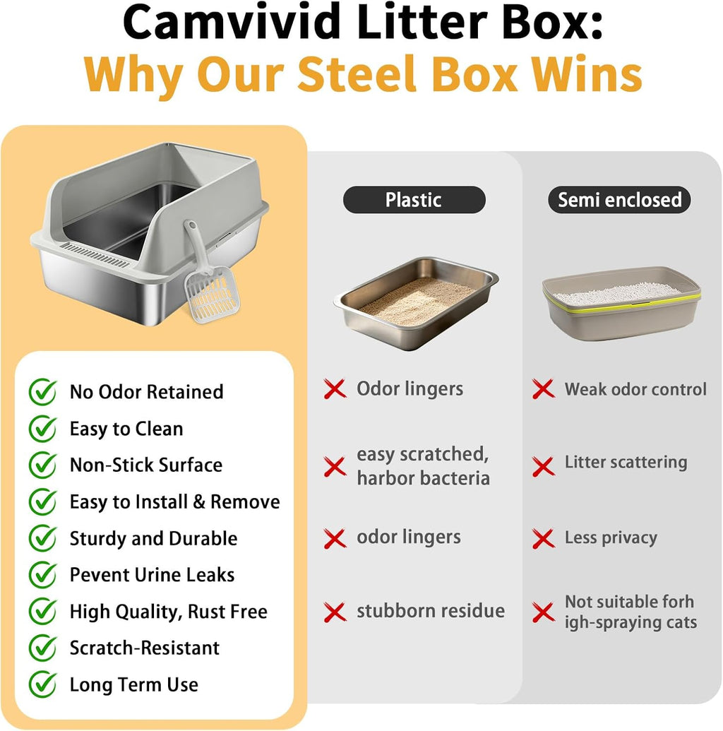 Stainless Steel Cat Litter Box, 2-Piece XL Enclosed Litter Box, Anti-Splash & Leak-Proof Metal Litter Box, Safe Arc Edge Odor Control Design with Scoop for Indoor Multi-Cat Use