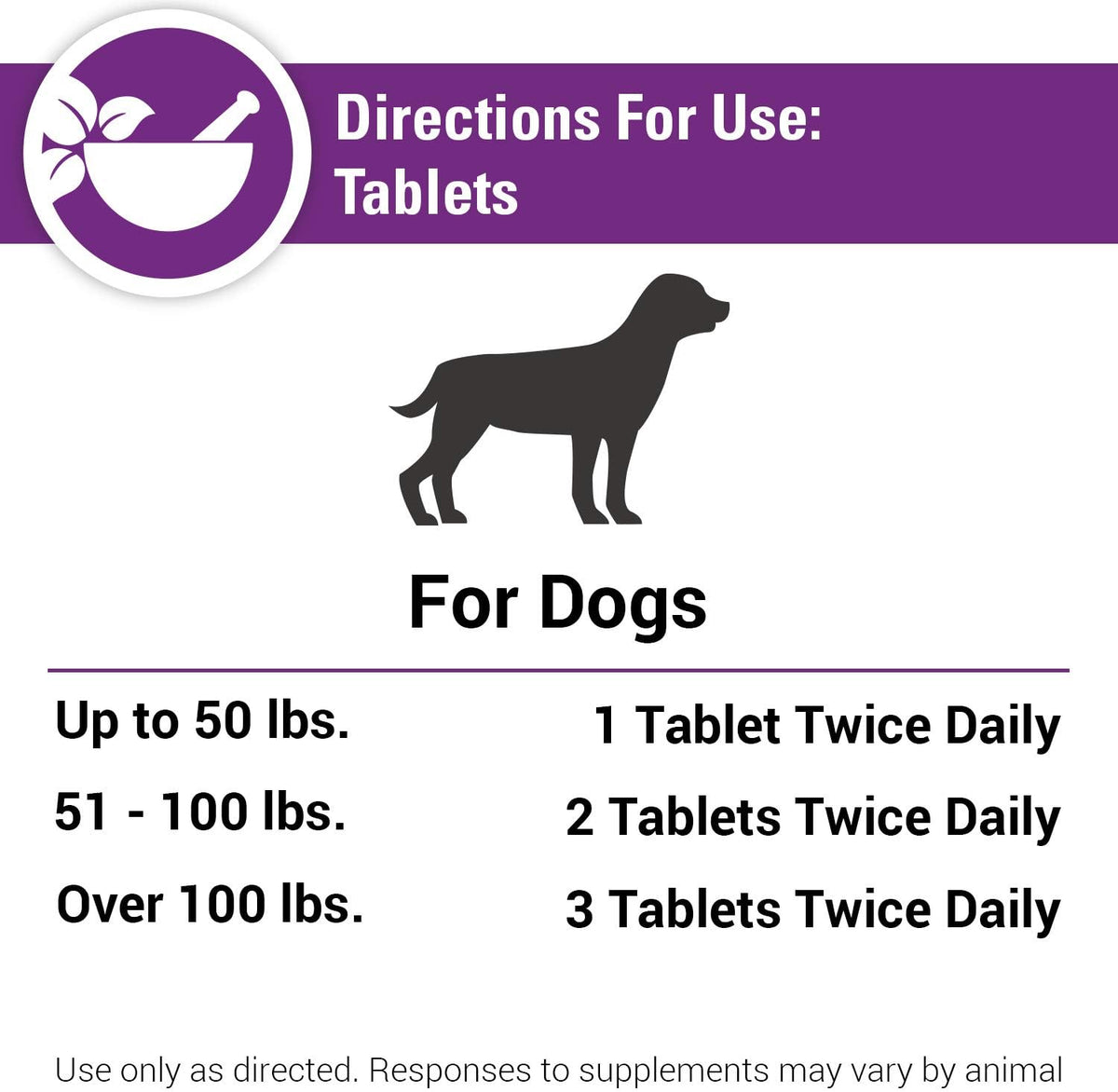 Vet Classics Antioxidants Supplement with Coenzyme Q-10 for Dogs - 120 Ct
