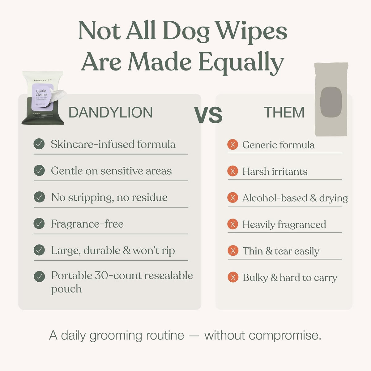 Dandylion Dog Wipes, Gentle Cleanse, Micellar Water Formula, 90 Count