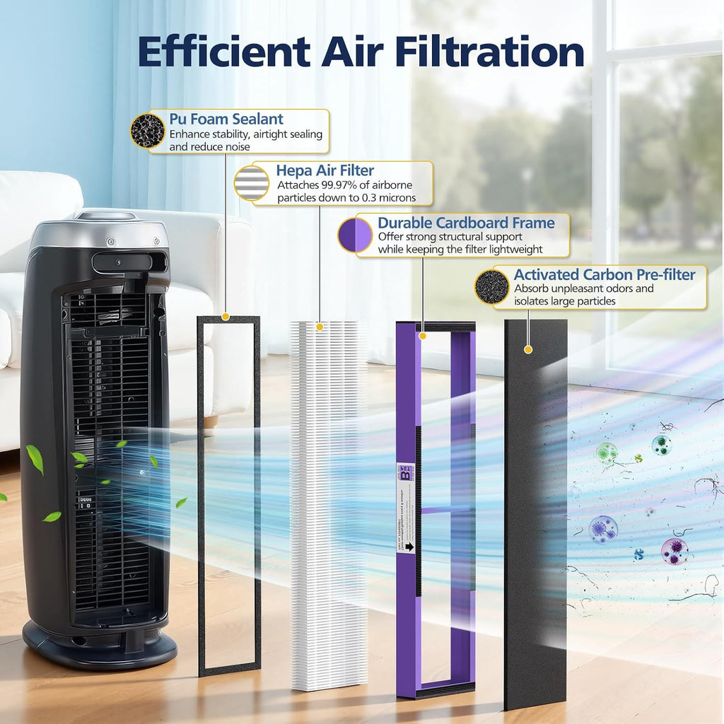4+12 FLT4850PT Hepa Filter B Replacement for G-Guardian AC4825, #FLT4825