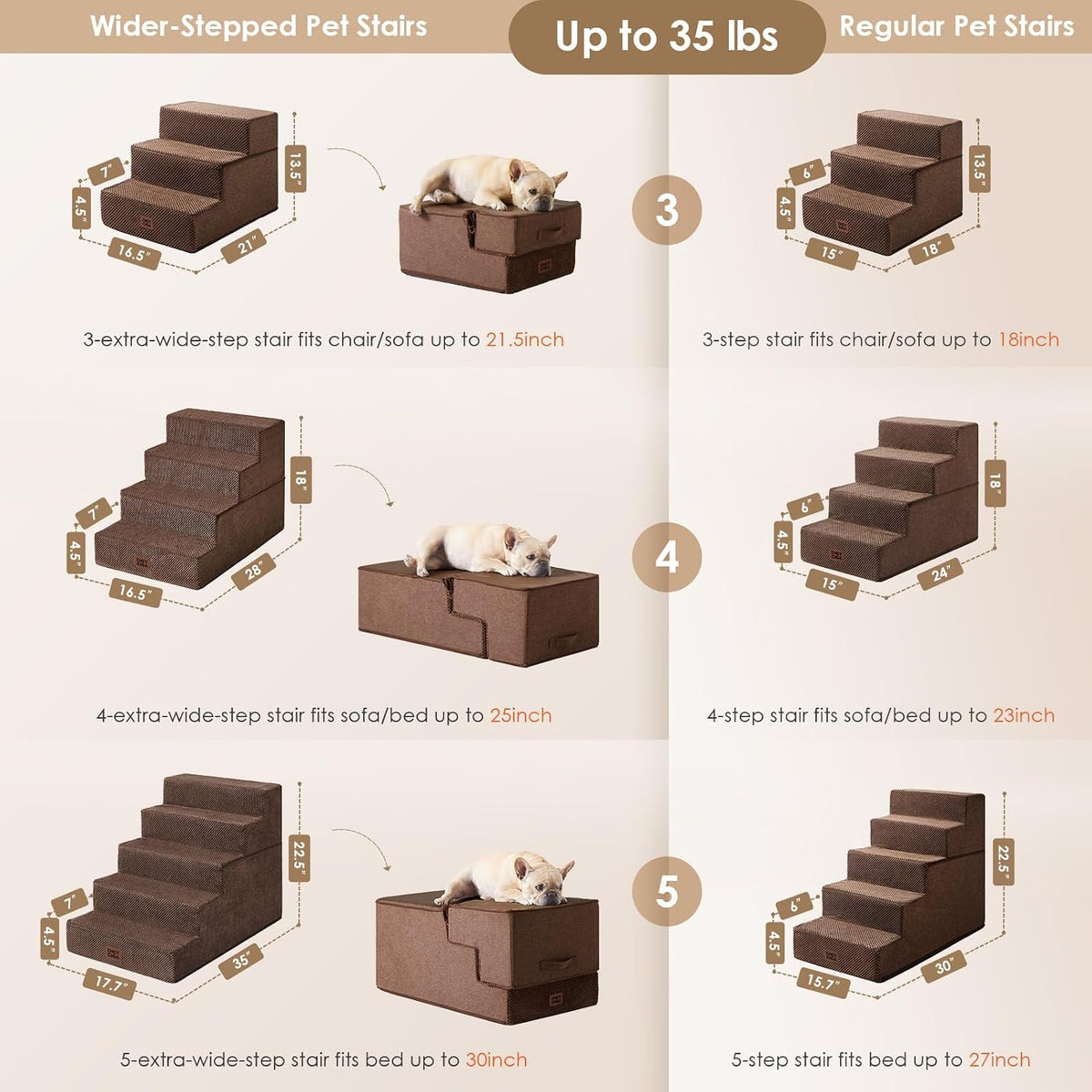 EHEYCIGA Dog Stairs 13.5" H, 3-Step Extra Wide Dog Steps, Brown