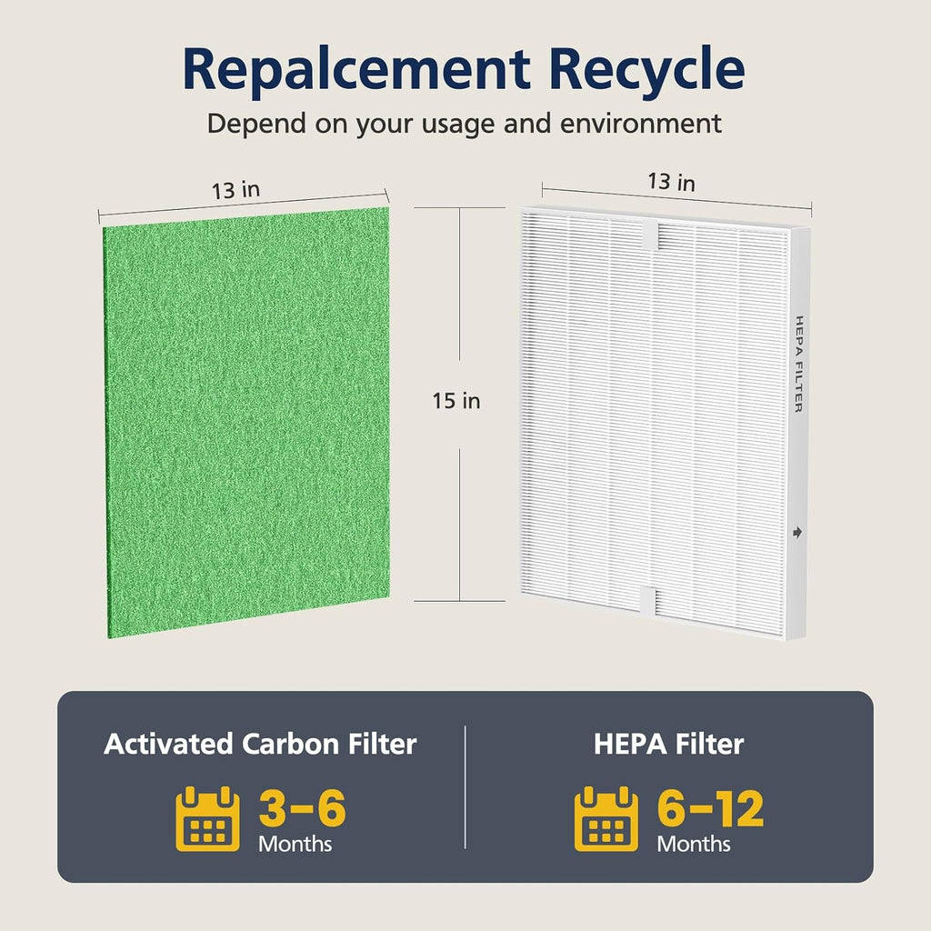 AP-1512HH & 200M Pollen Filter Set for Coway Airmega AP-1512HH