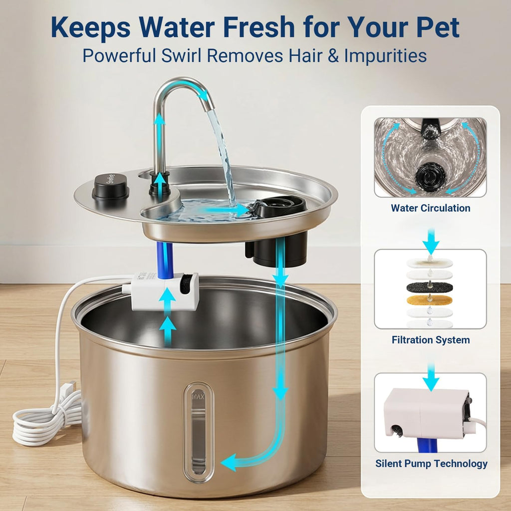 Cat Water Fountain, 118oz/3.5L Stainless Steel Cat Fountain with Ultra-Quiet Pump, LED Water Level Window, Automatic Cat Water Dispenser, 6-Layer Filtration Includes 2 Replacement Filters
