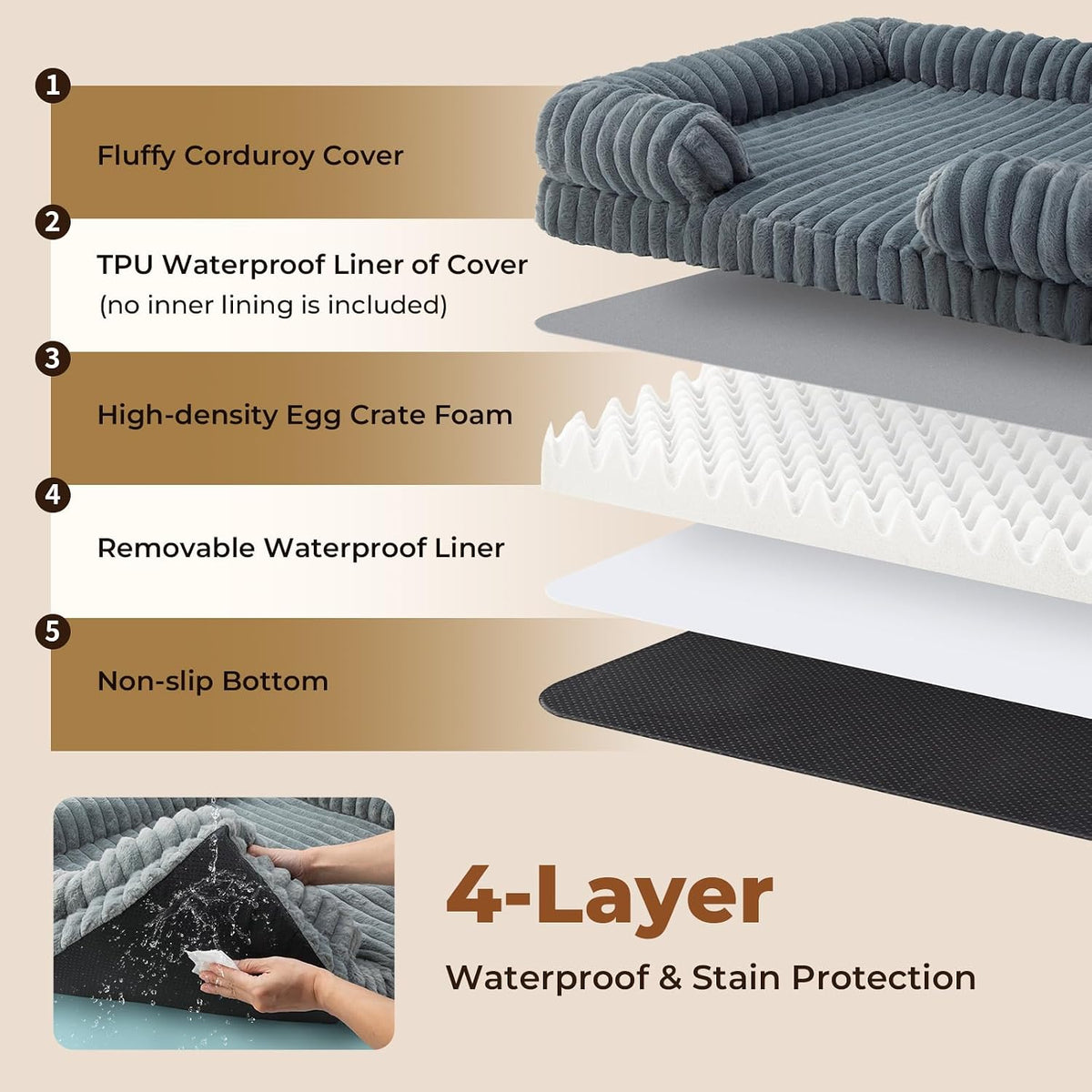Orthopedic Dog Bed for Medium Large Sized Dog, 35*24.8*6.7" Washable Waterproof 25D Egg Crate Foam Dog Beds with C-Shape Bolster Support for Senior Dogs with Removable Cover non-Slip Bottom