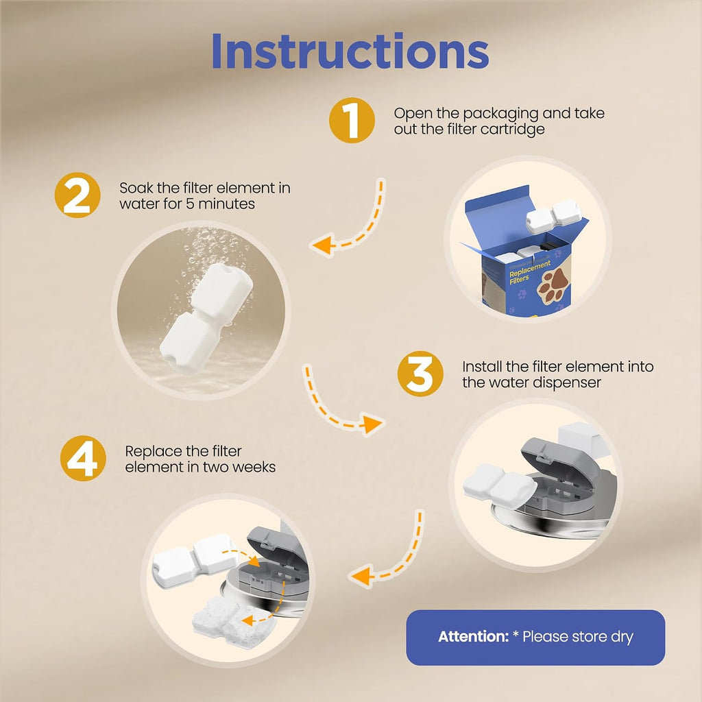 IHOUONE Official Cat Fountain Filter: 20 Carbon Filters & 20 Foam Filters