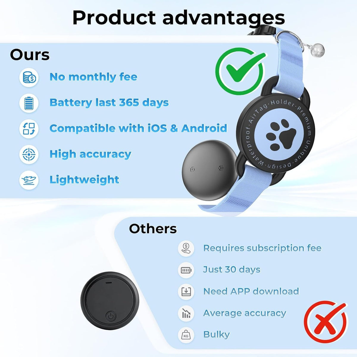 GPS Cat Tracker Collar with Finder Tag, Bluetooth Pet Location Blue 1Pack