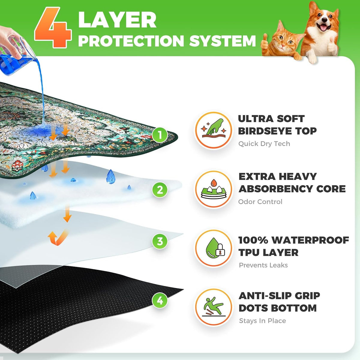 Hompet Cat Litter Mat 2 Pack,18x54 Large Machine Washable Trapping Mats for Cats, Super Absorbent & Urine-Proof Cat Litter Box Mat for Floor, Waterproof & Non Slip Kitty Litter Rug