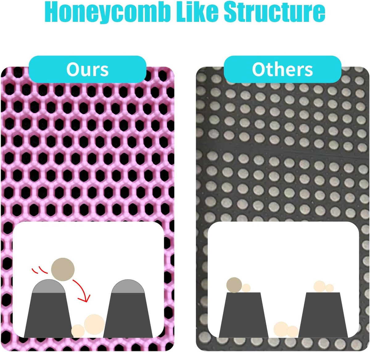 Cat Litter Mat 23"x14.5", Double Layer Waterproof Litterbox Mat, Pink | Non-slip backing, washable for easy cleanup, traps stray litter with waterproof honeycomb large grid that is urine-proof.