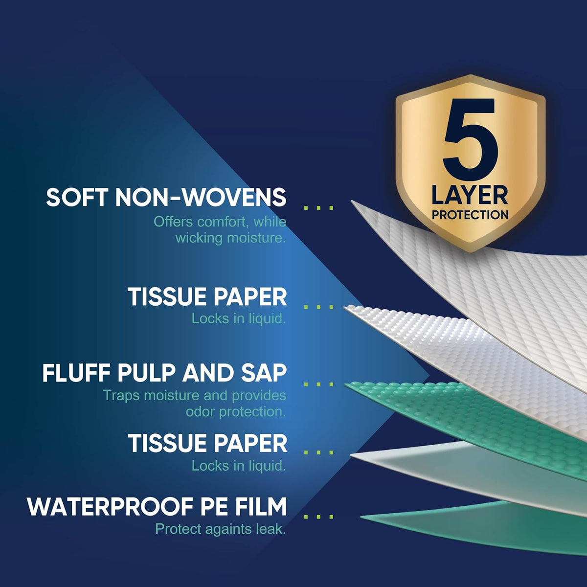 50 Pack Disposable Bed Pads 36 X 36 Inches, Super Absorbent Extra Large Incontinence Underpads, 125 Gram Heavy Duty Ultra Absorbency Medical Chux, Baby Changing Pad, Dog Puppy Pet Training Pee Pad