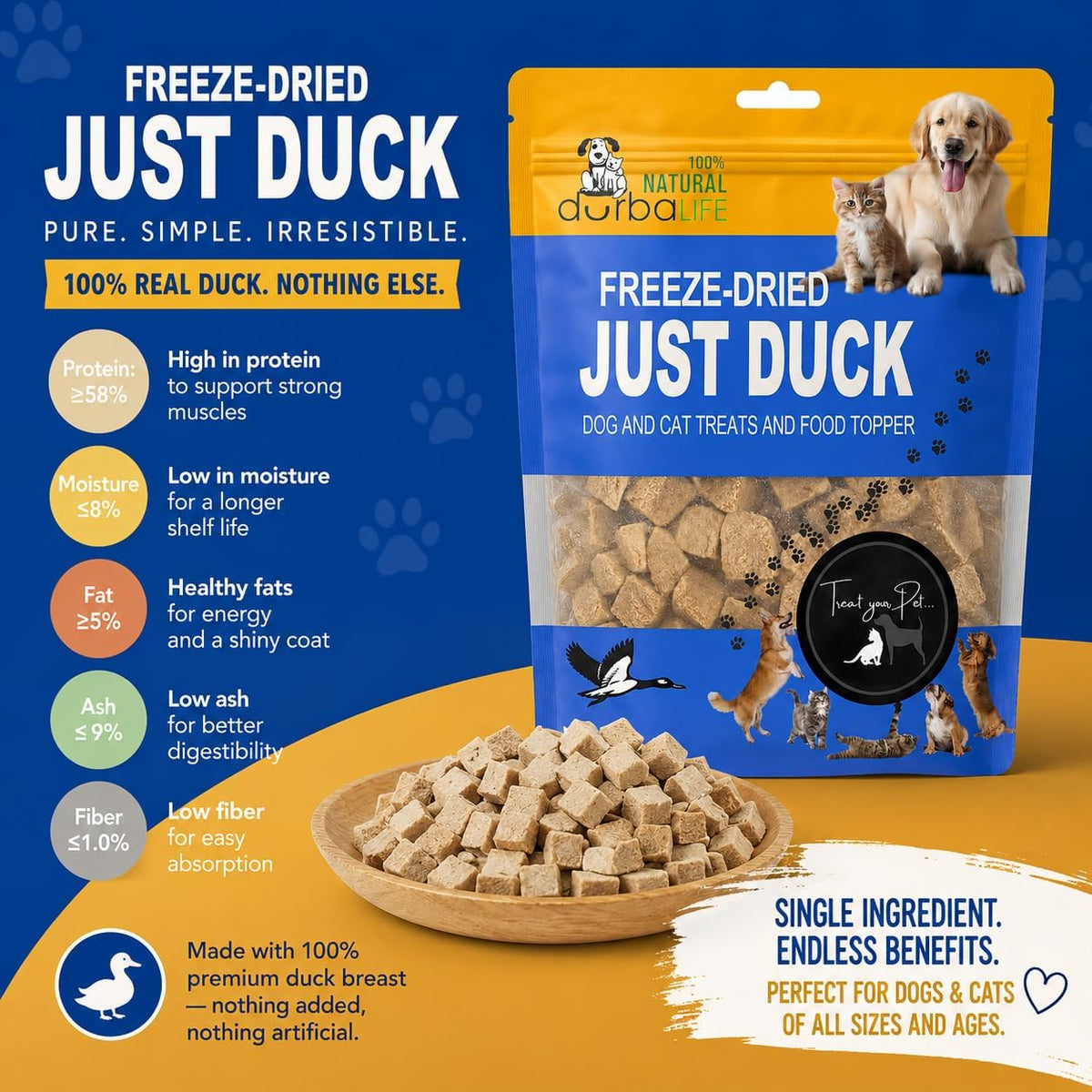 Freeze-Dried Duck Treats for Dogs & Cats, Single Ingredient, High-Protein Training Treats, Food Topper for Picky Eaters, Grain-Free Pet Snack (2.0 oz, Just Duck)