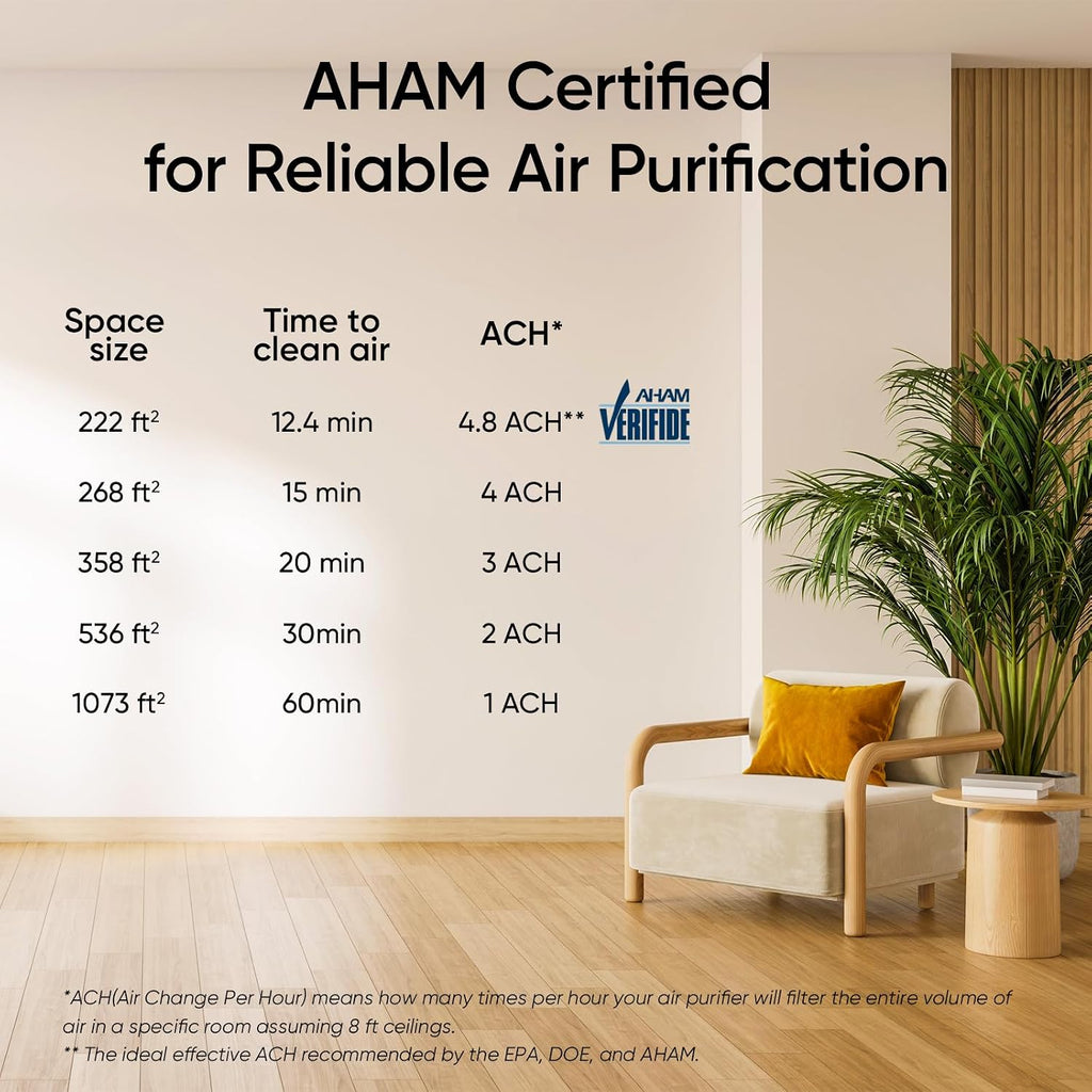 LEVOIT Air Purifier for Home Pets Bedroom Up to 1073Ft² Washable Pre-Filter | Quiet HEPA Sleep Mode for Pets, Allergens, Dust, Pollen, Smoke, Smart Air Quality Monitor, AHAM VERIFIDE, Vital 100S-P, Black