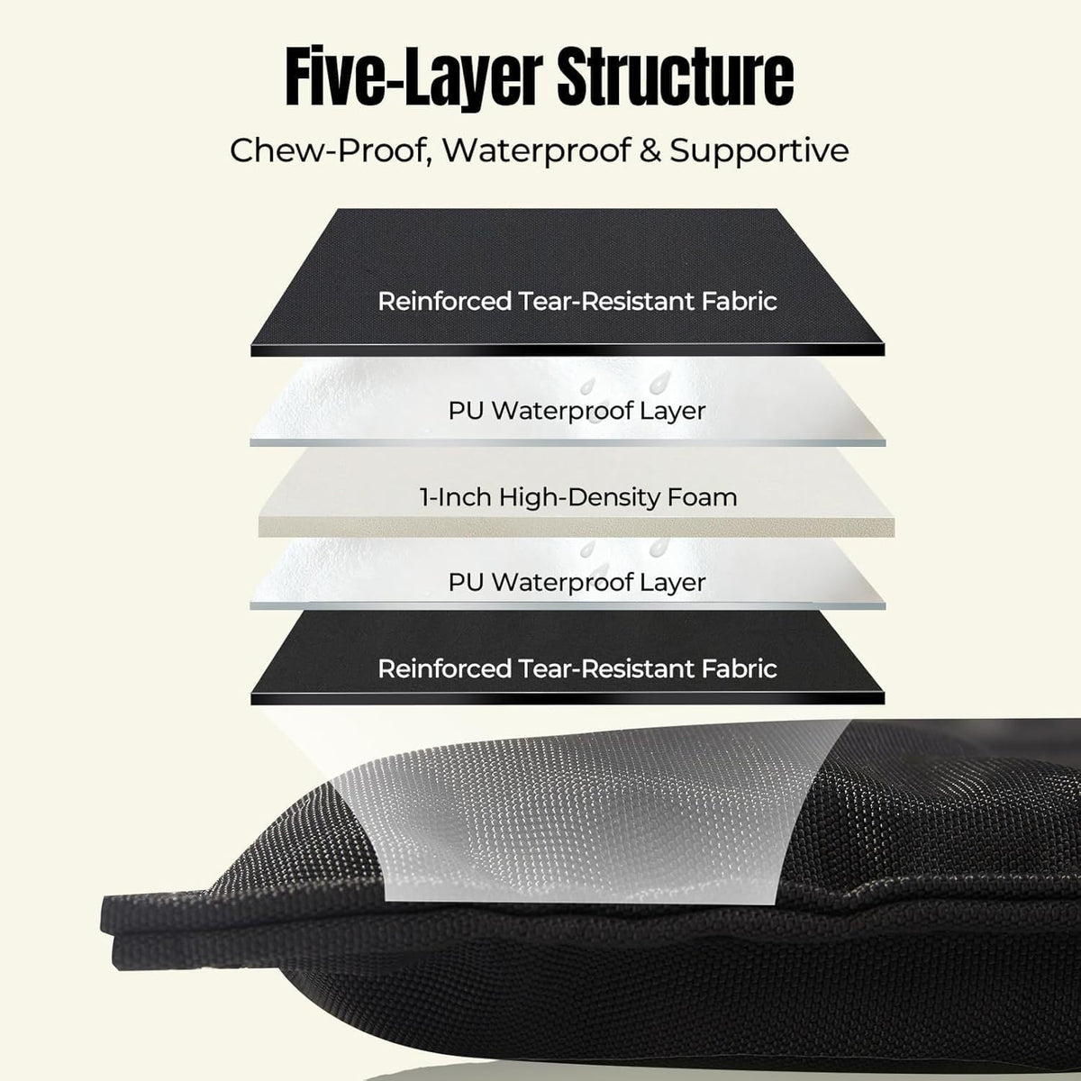 Chew Proof Indestructible Dog Bed, Durable Dog Crate Pad, X-Large (28"x47")