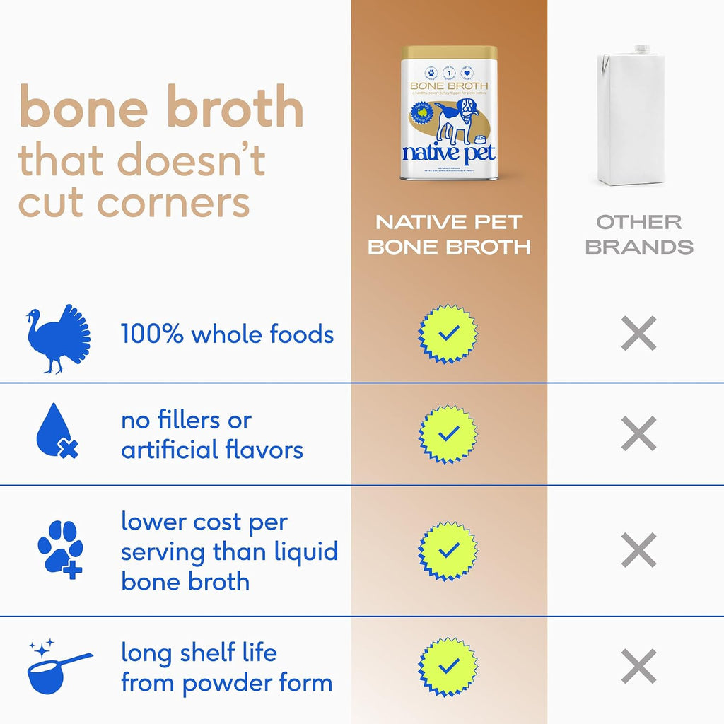 Native Pet Bone Broth for Dogs and Cats - Turkey Bone Broth Powder Dog Food Toppers for Picky Eaters - Provides Extra Nutrition for Joint Strength, Immune Support & Heart Health - 192 Scoops