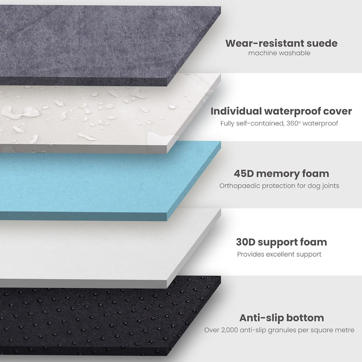 Laifug Orthopedic Dog Bed, Grey 34''x22''x5.5'', Memory Foam