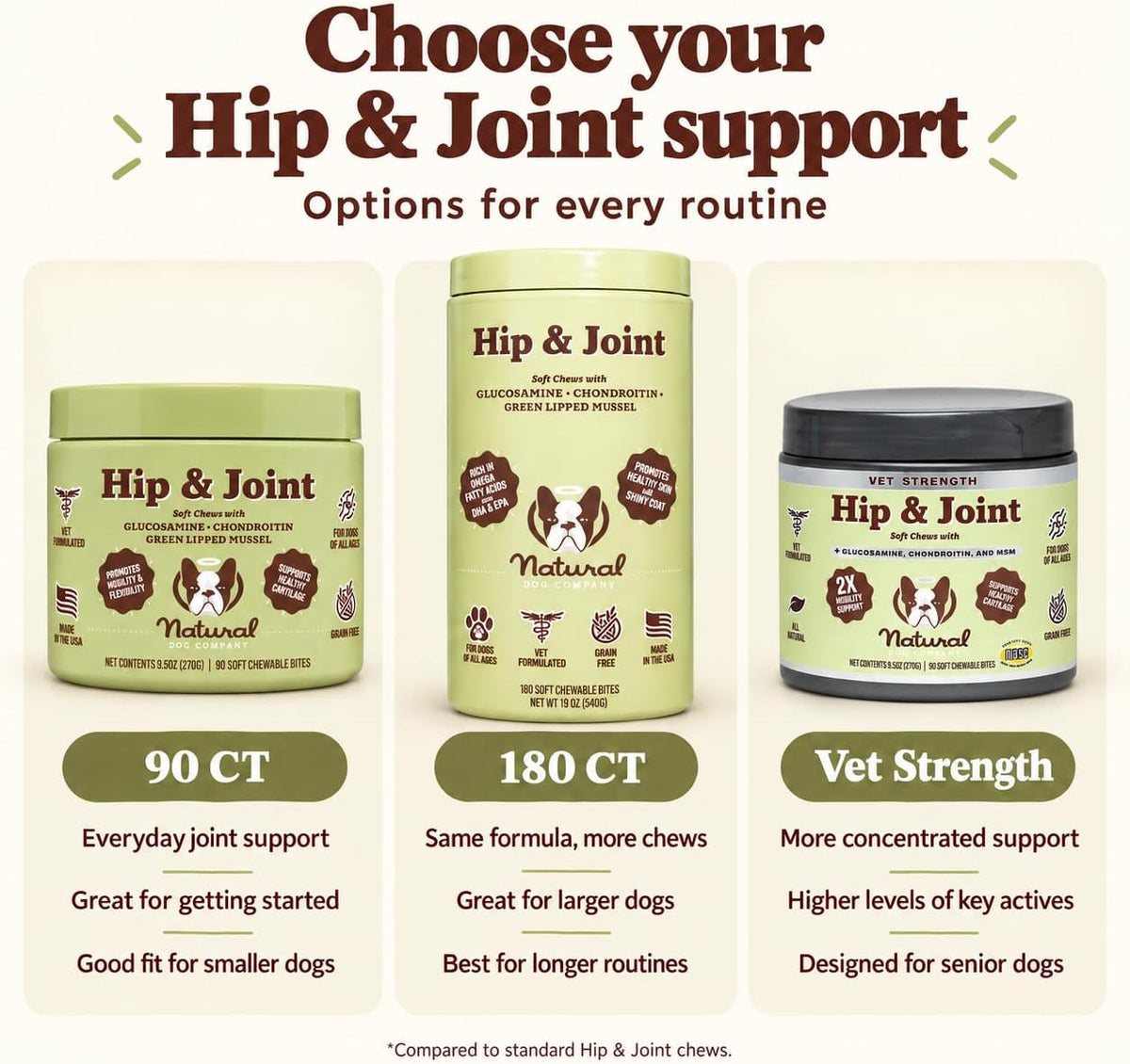 Natural Dog Company Hip & Joint Chews for Dogs, Chicken Liver, 90 Count