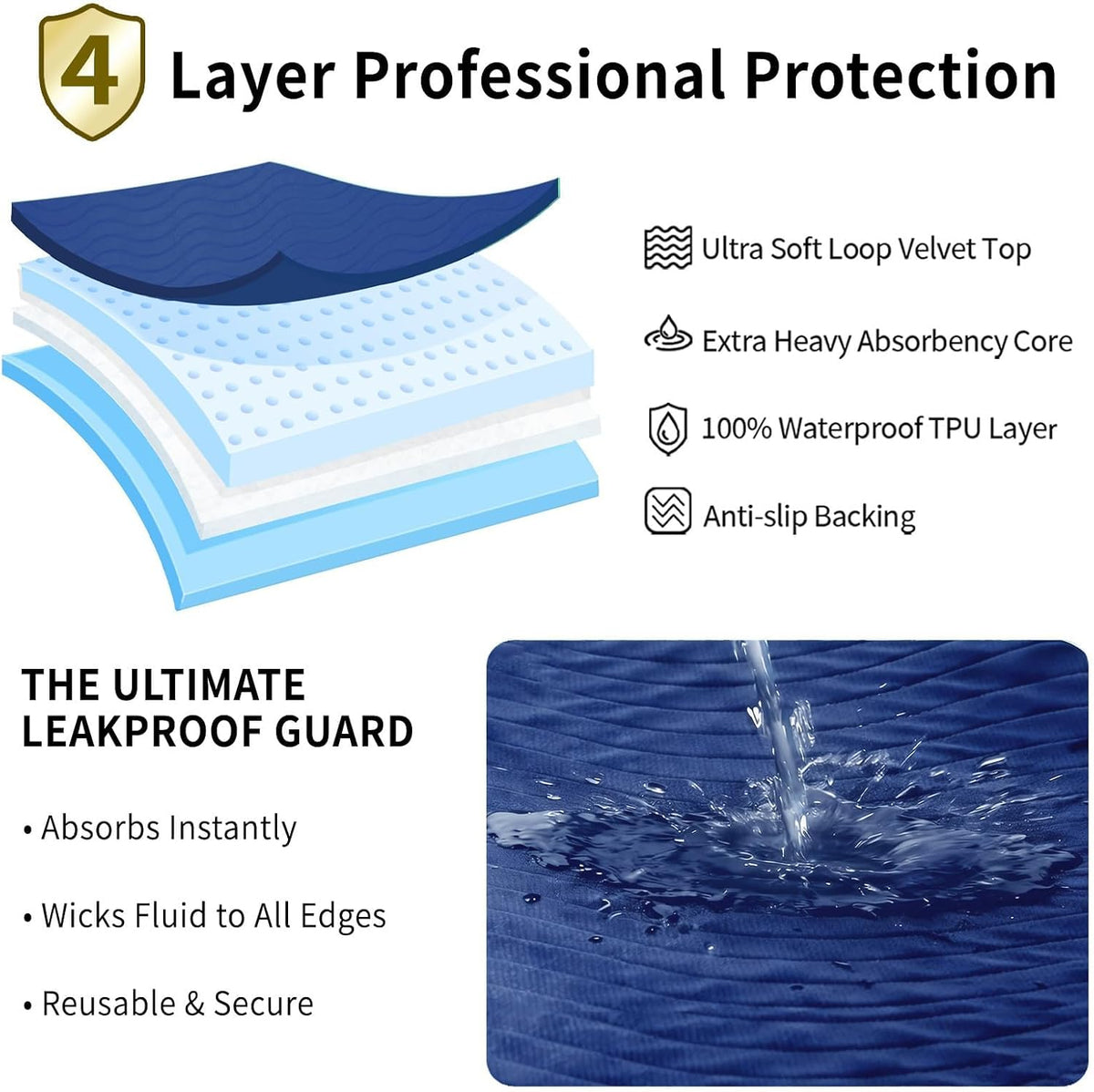 Accompagner Incontinence Bed Pads Washable Waterproof, Ultra-Absorbent Reusable Underpads for Diaper Changing, Nursing, Bedridden, Adults, Seniors, Kids and Dogs (Navy, 24"x24"(Pack of 4))