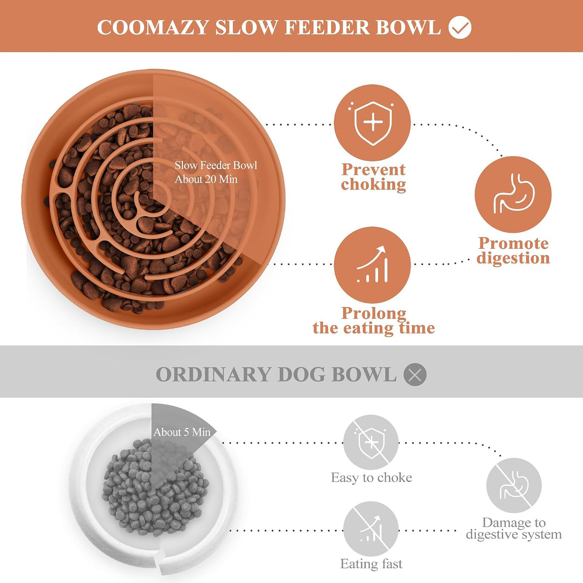 Coomazy Slow Feeder Dog Bowls, Silicone Dog Bowl with Suction Cups