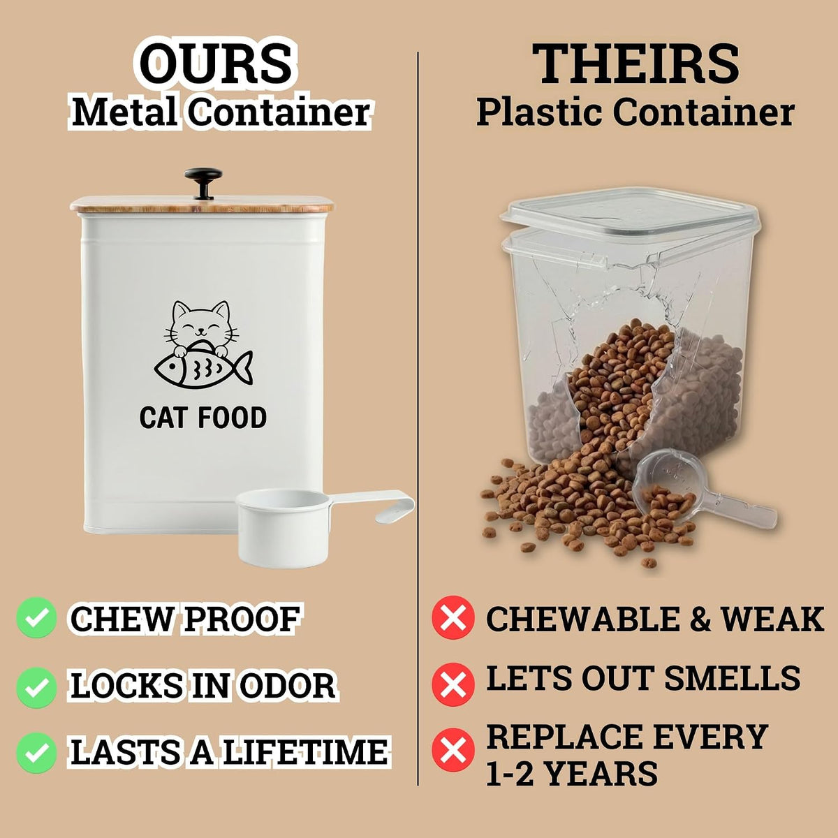 Metal Cat Food Container with Scoop 5-7 lb (25 Cup), w/ Airtight Bamboo Lid