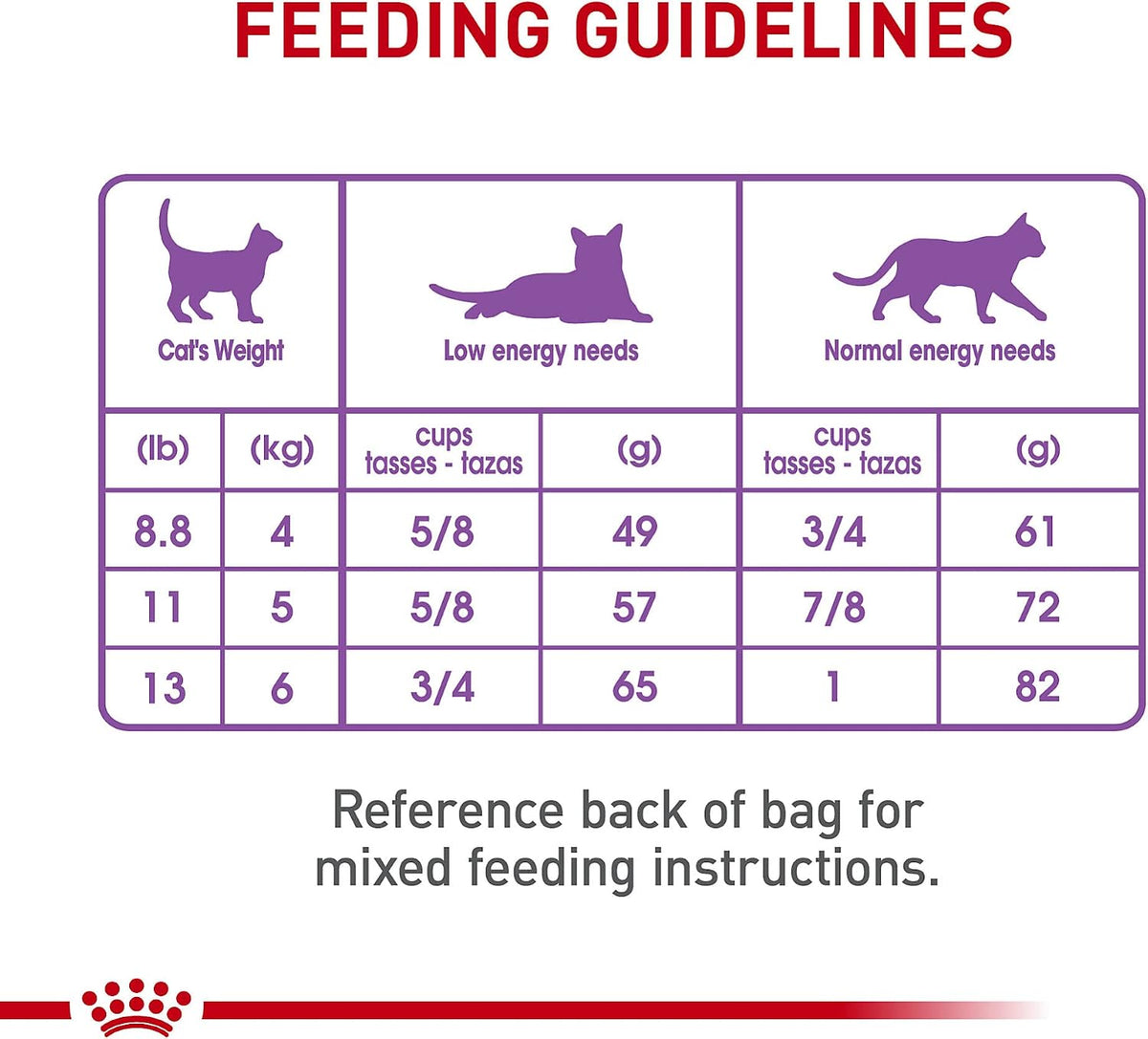 Royal Canin Feline Care Nutrition Appetite Control Care Adult Dry Cat Food, 6 lb Bag