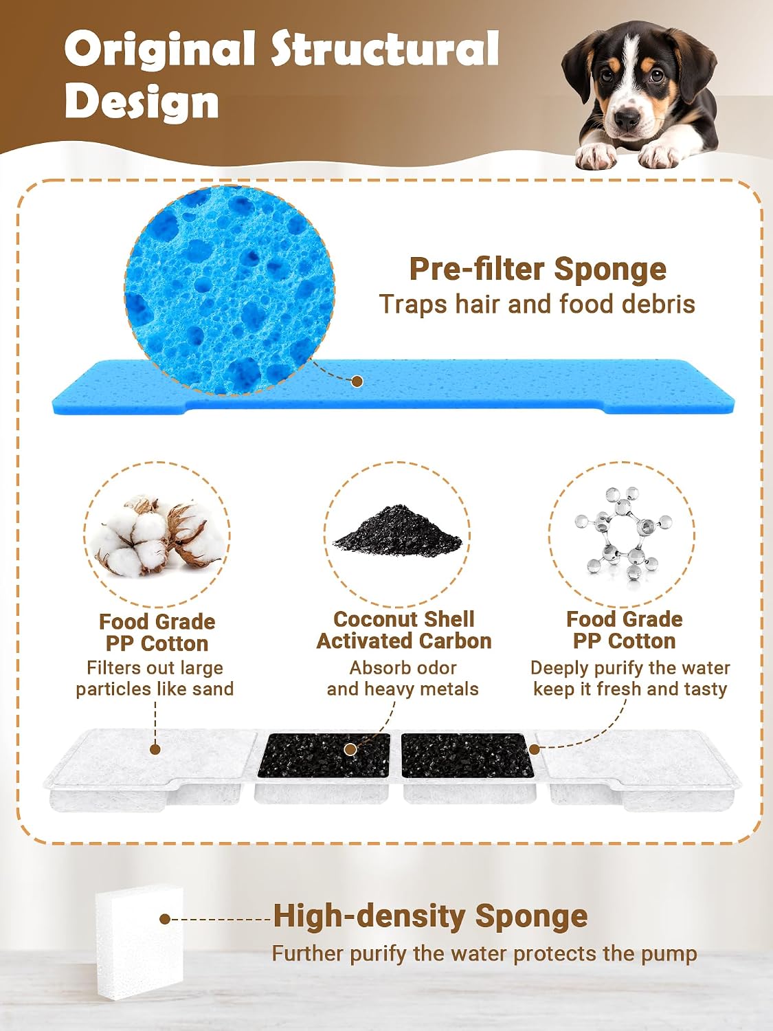 Kastty 15L Dog Water Fountain Filter Replacement for FS76 FS78 FS79