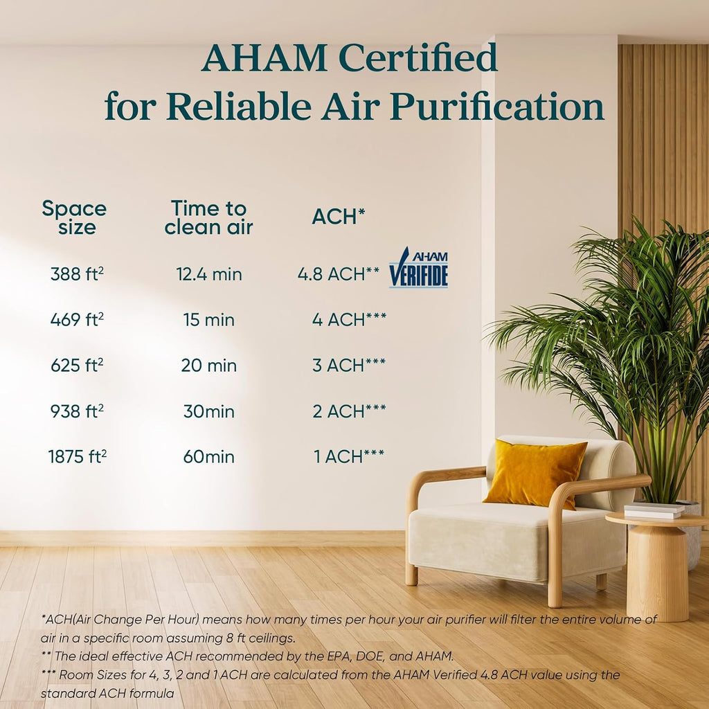 LEVOIT Smart Air Purifier for Home Large Room up to 1875 Ft² Vital 200S-P