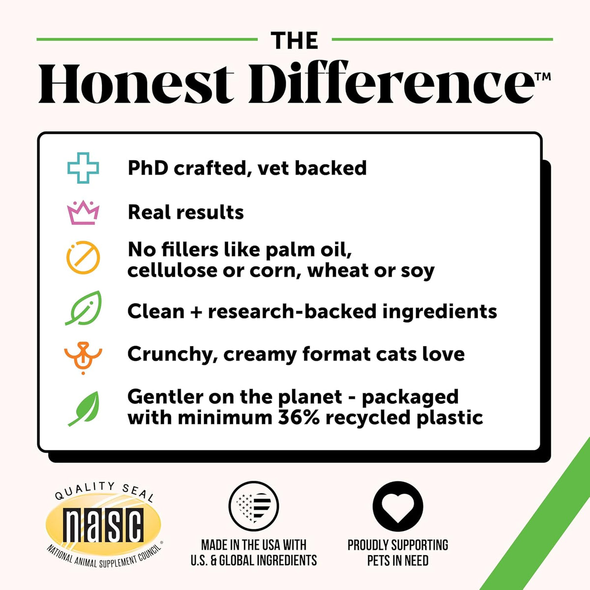 Pet Honesty Vet Backed Cat Hairball Remedy Chews, Chicken, 180-Day Supply
