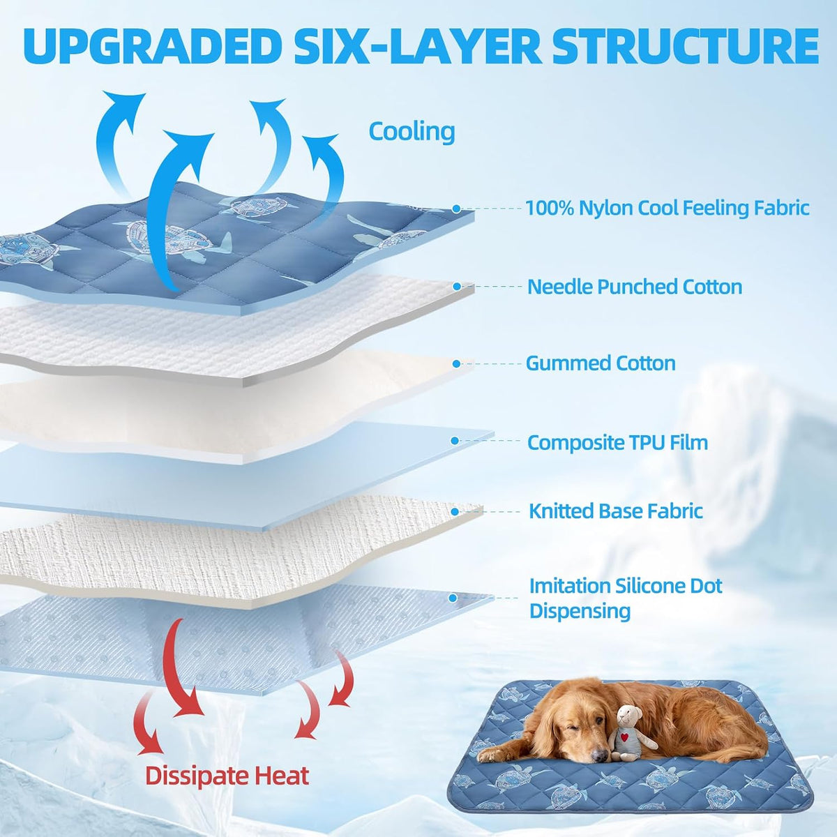 Homimp Dog Cooling Mat,19.5" x 27.5" Thicken Self-Cooling Mat for Dog&Cat,Internal Waterproof& Endothermic,Washable Pet Ice Cool Pad Blanket,Pet Sleeping Pad for Indoor Outdoor in Summer, Non-Toxic