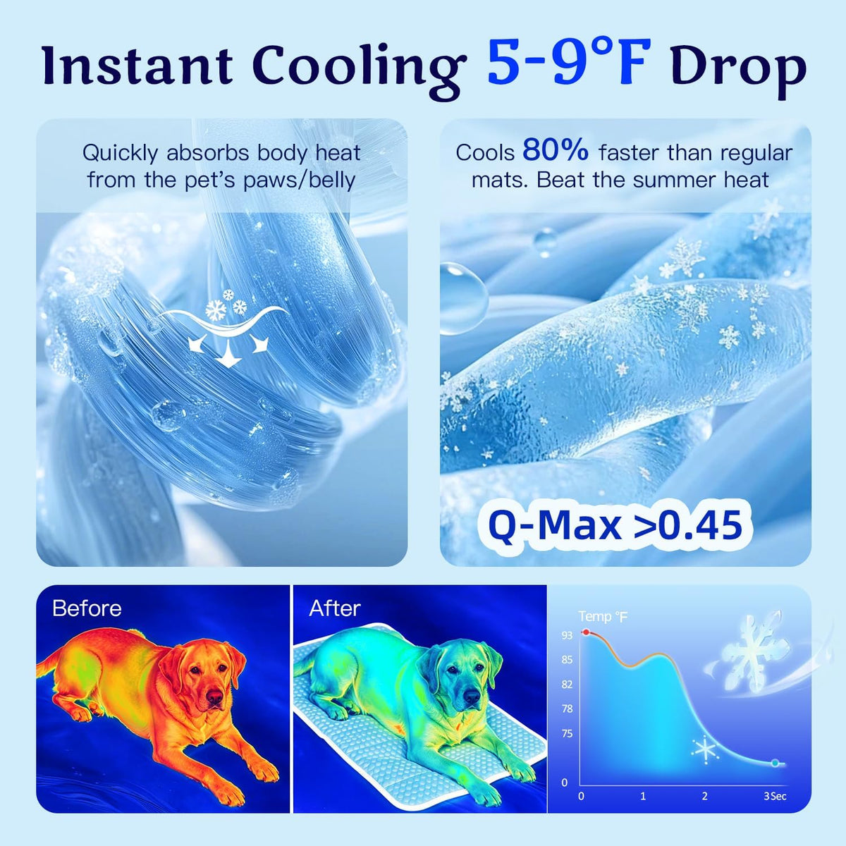 Mora Pets Dog Cooling Mat Instant Pet Cooling Pad Bed for Large Dogs & Cats
