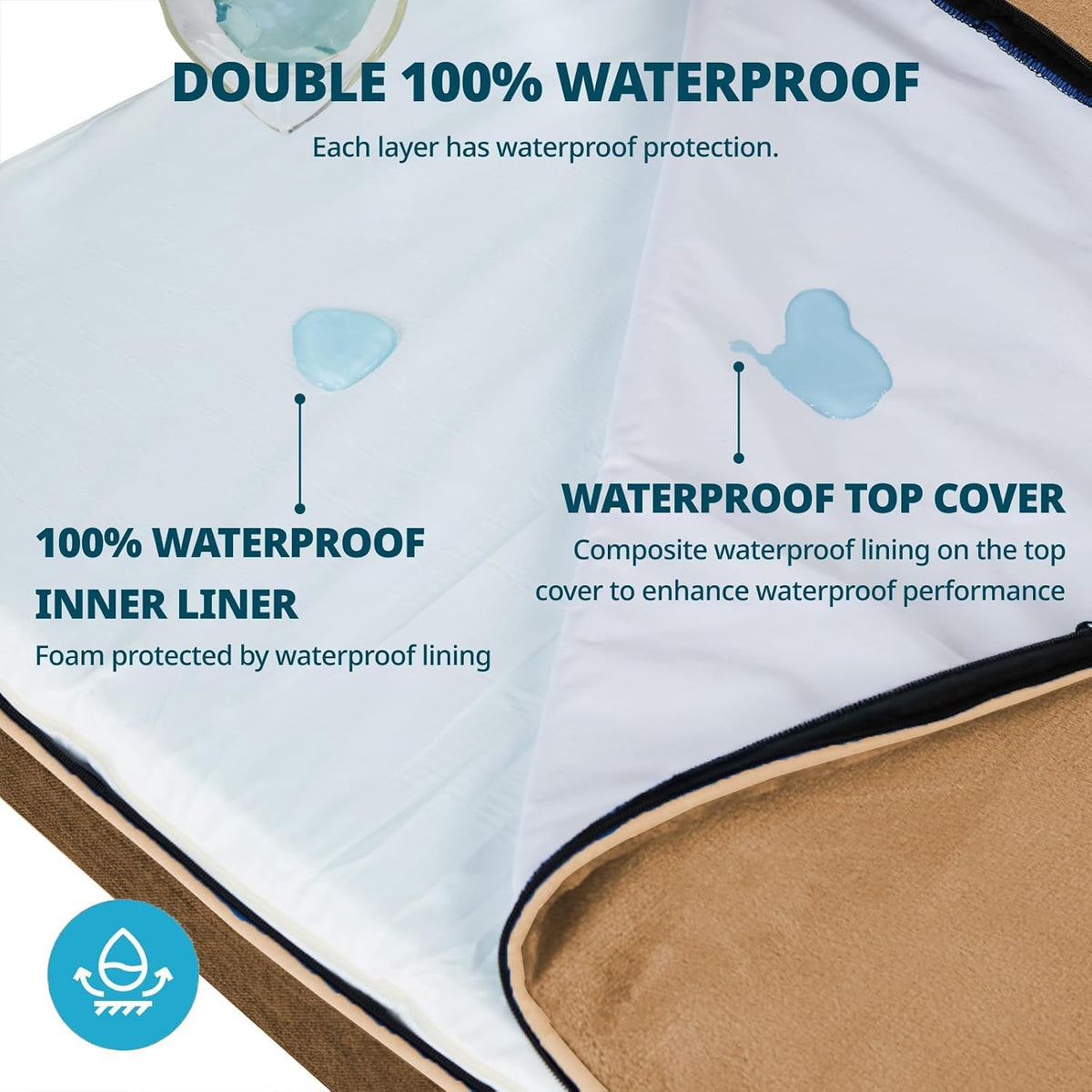 LIORCE Orthopedic Memory Foam XXL Dog Bed - 6" Thick Beds for Extra Large Sized Dog - Waterproof Removable Washable Cover & Wrap-Around Zipper - Ultimate Comfort & Easy Maintenance, Brown