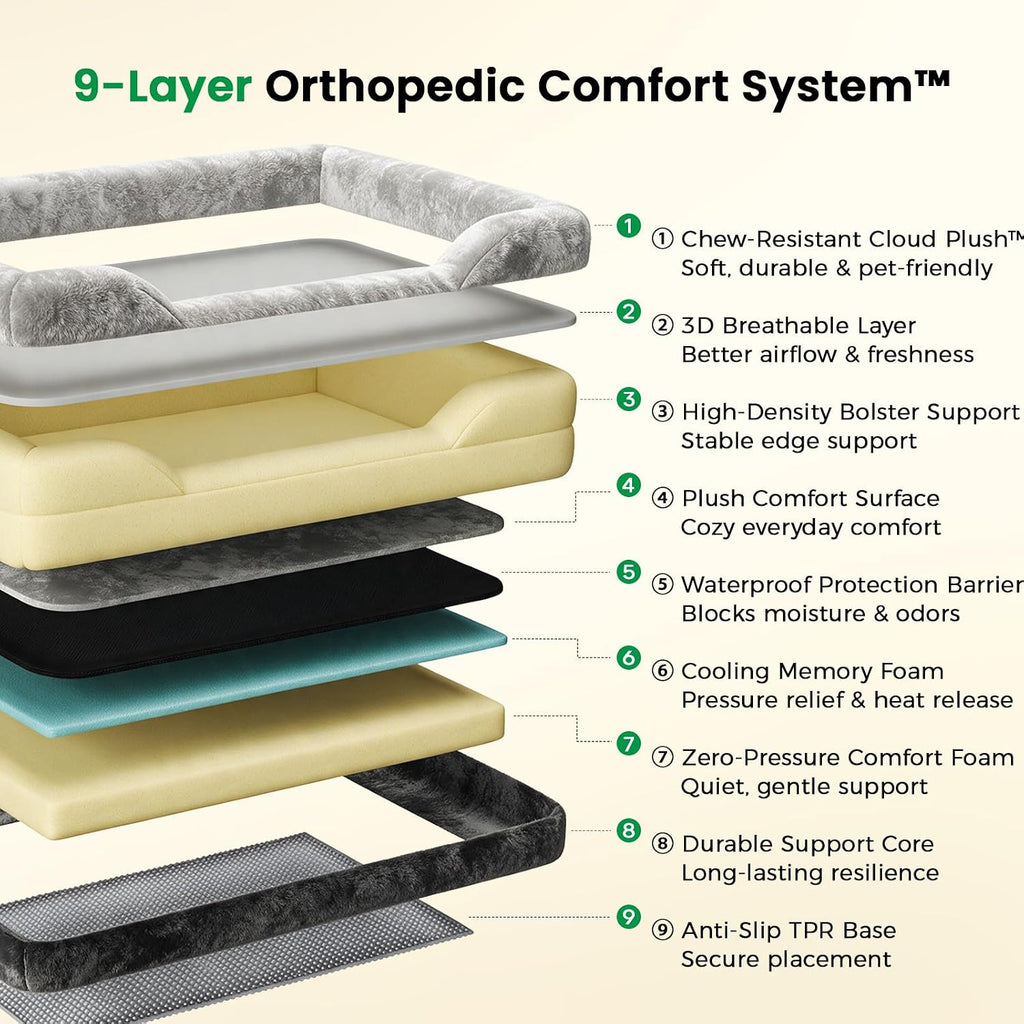 Orthopedic Dog Bed for Large Sized Dogs, Cooling Gel Memory Foam, 7-Inch Bolster Sides, 2 Washable Covers, Chew Resistant Waterproof Pet Sofa, Senior Dog Crate Bed, Nonslip,35"