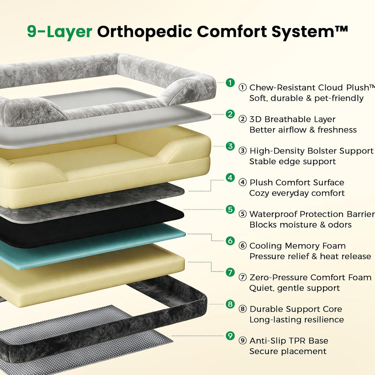 Orthopedic Dog Bed for Large Sized Dogs, Cooling Gel Memory Foam, 7-Inch Bolster Sides, 2 Washable Covers, Chew Resistant Waterproof Pet Sofa, Senior Dog Crate Bed, Nonslip,35"