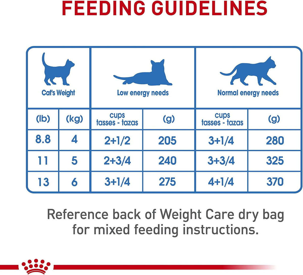 ROYAL CANIN Feline Care Nutrition Weight Care Adult Thin Slices in Gravy Cat Food, 5.1 oz (Pack of 24)